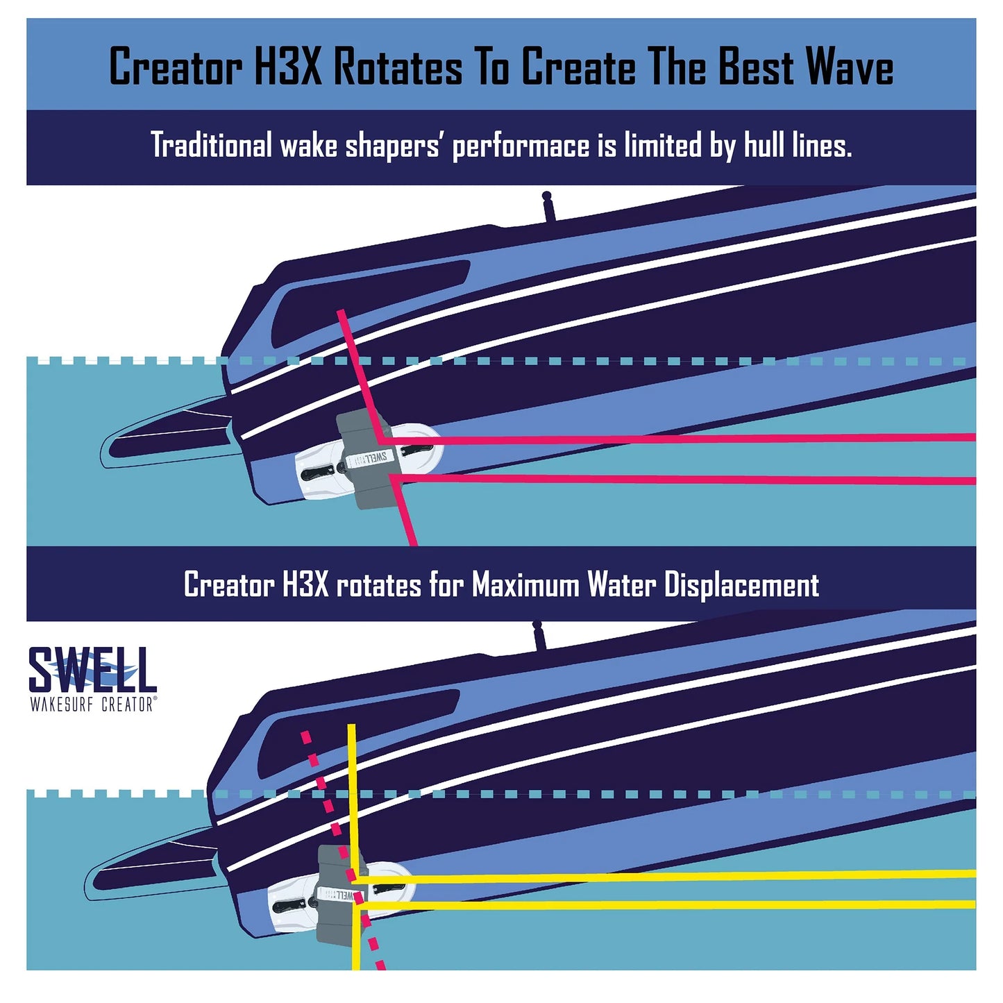 CREATOR H3X PLUS WAKE SHAPER